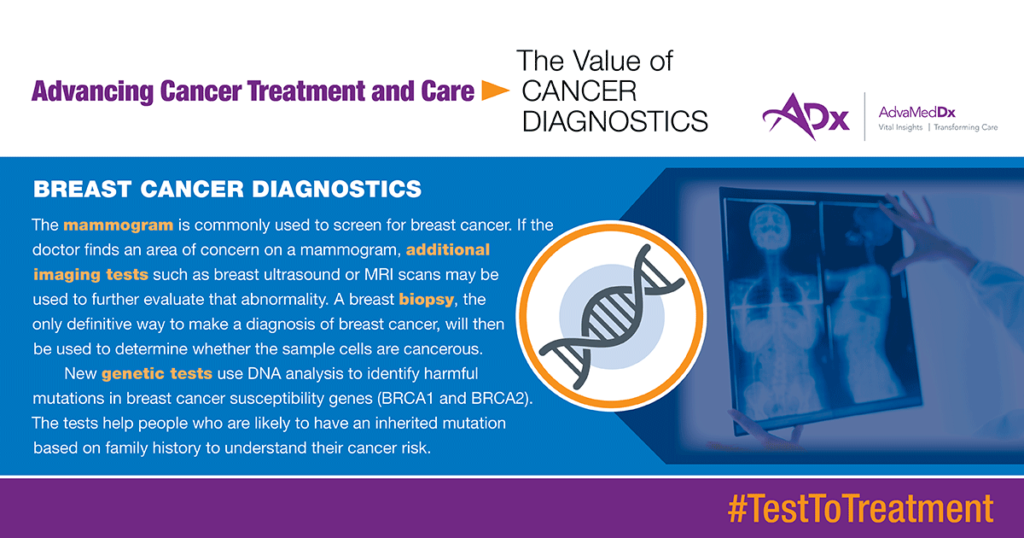 From Test To Treatment The Value Of Cancer Diagnostics Graphic breast cancer diagnostics