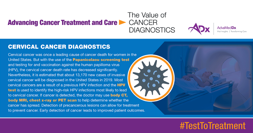 From Test To Treatment The Value Of Cancer Diagnostics Graphic cervical cancer diagnostics