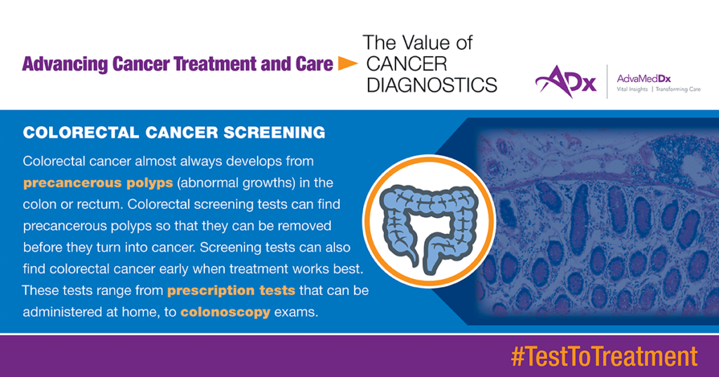 From Test To Treatment The Value Of Cancer Diagnostics Graphic colorectal cancer screening
