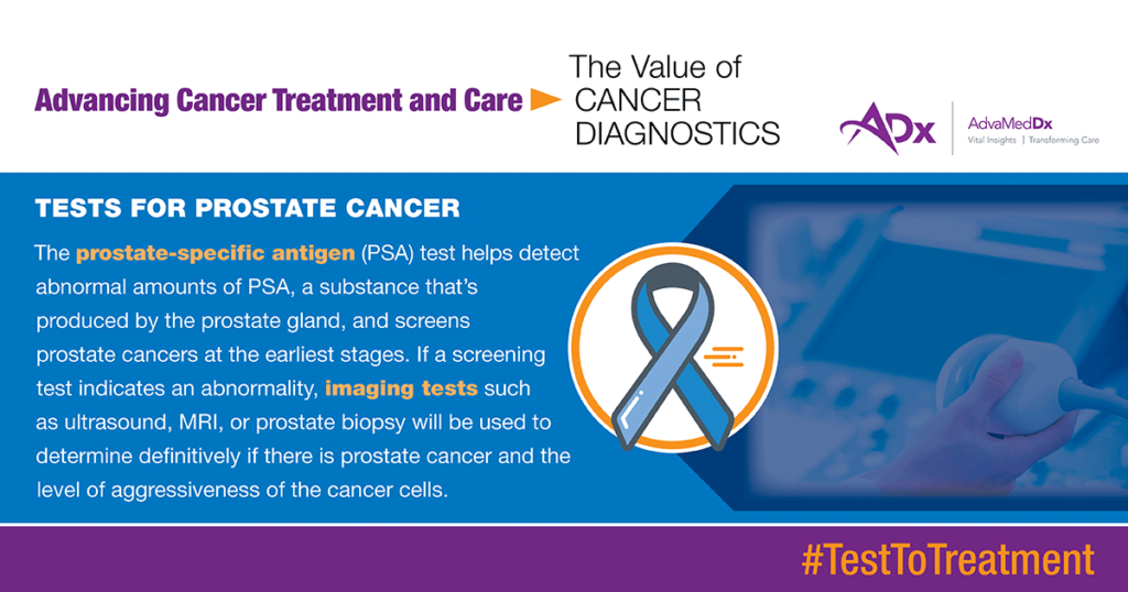 From Test To Treatment The Value Of Cancer Diagnostics Graphic tests for prostate cancer