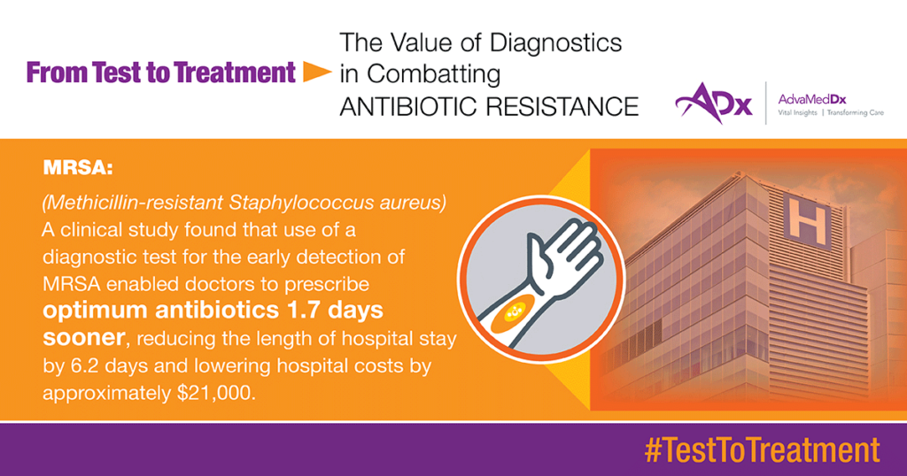 From Test To Treatment The Value Of Diagnostics In Combatting Antibiotic Resistance Graphic MRSA