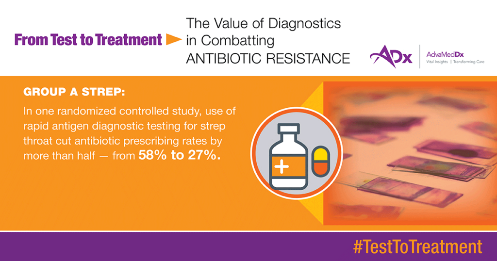 From Test To Treatment The Value Of Diagnostics In Combatting Antibiotic Resistance Graphic Group A strep
