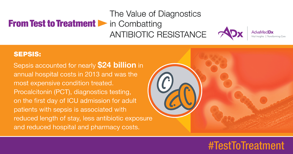 From Test To Treatment The Value Of Diagnostics In Combatting Antibiotic Resistance Graphic sepsis