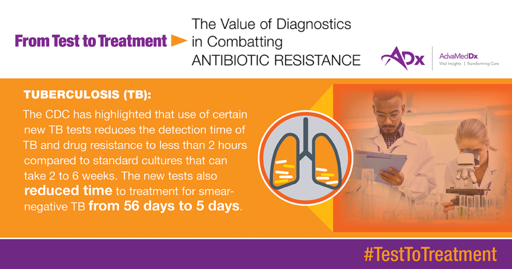 From Test To Treatment The Value Of Diagnostics In Combatting Antibiotic Resistance Graphic tuberculosis (TB)