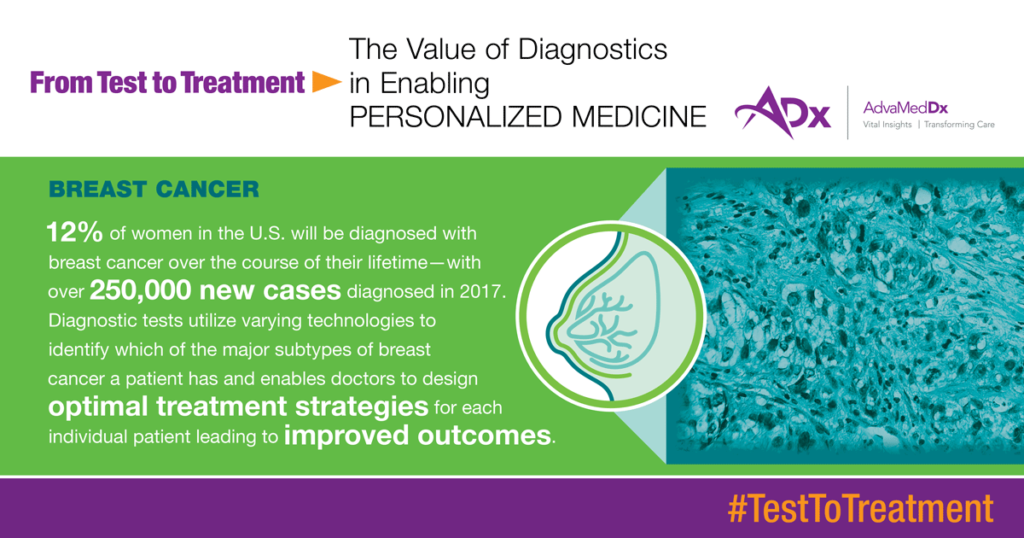 From Test To Treatment The Value Of Diagnostics In Enabling Personalized Medicine Graphic breast cancer