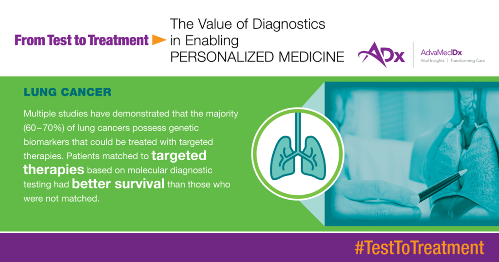 From Test To Treatment The Value Of Diagnostics In Enabling Personalized Medicine Graphic lung cancer