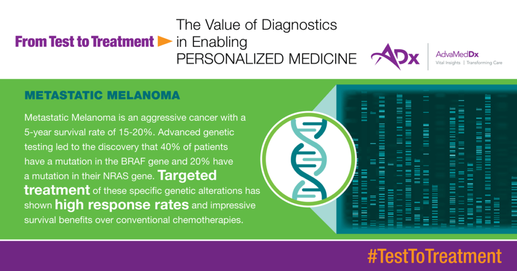 From Test To Treatment The Value Of Diagnostics In Enabling Personalized Medicine Graphic metastatic melanoma