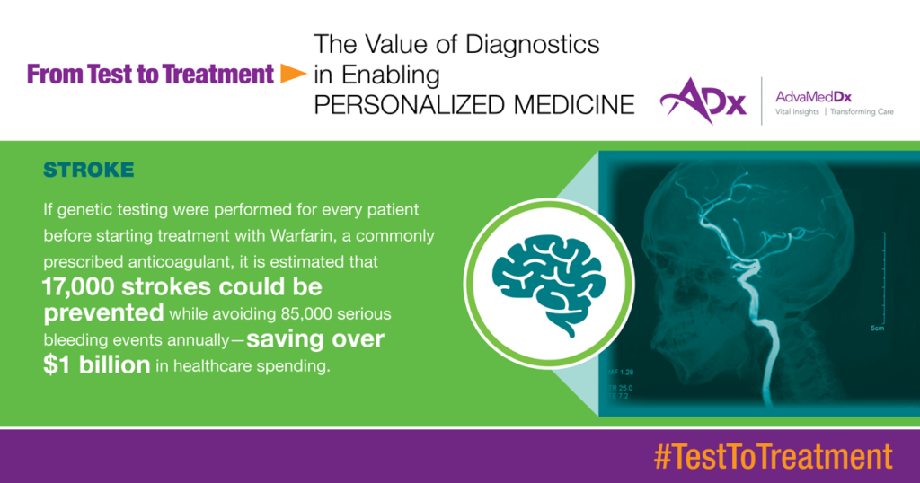 From Test To Treatment The Value Of Diagnostics In Enabling Personalized Medicine Graphic stroke
