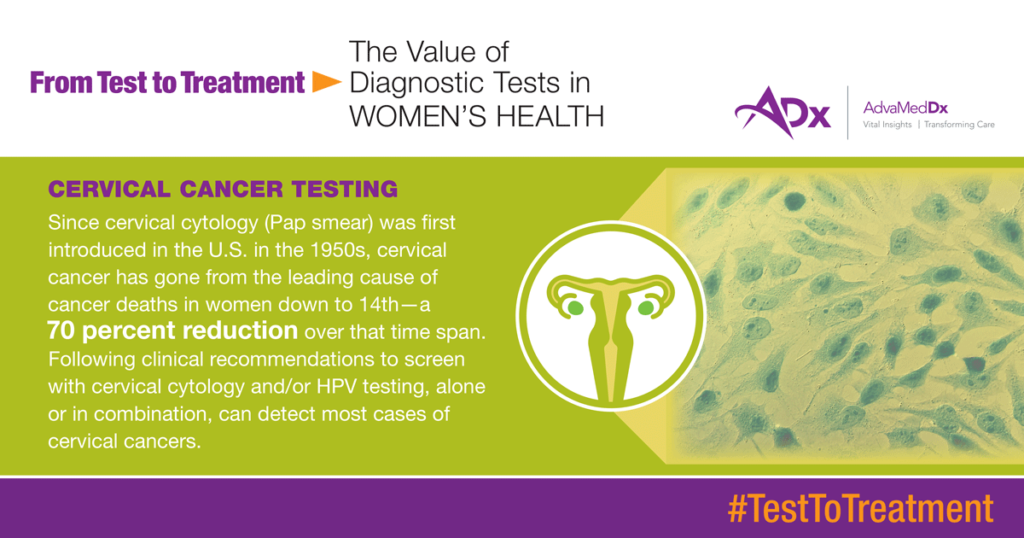 Test To Treatment: The Value Of Diagnostic Tests In Women's Health Graphic cervical cancer testing