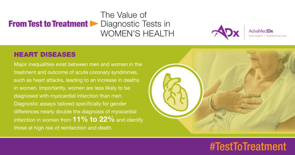 Test To Treatment: The Value Of Diagnostic Tests In Women's Health Graphic heart diseases