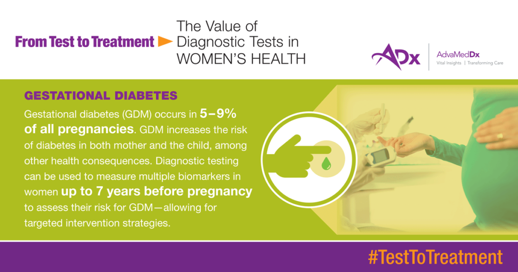 Test To Treatment: The Value Of Diagnostic Tests In Women's Health Graphic gestational diabetes