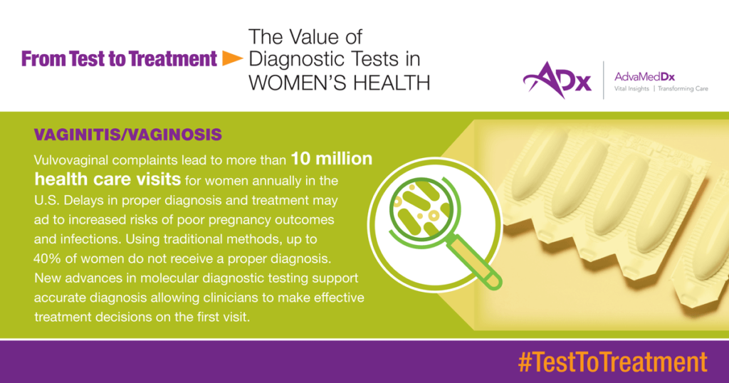 Test To Treatment: The Value Of Diagnostic Tests In Women's Health Graphic vaginitis vaginosis