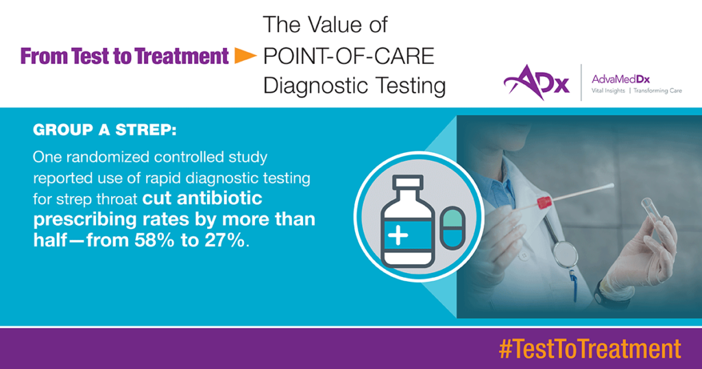 From Test To Treatment The Value Of Point-of-Care Diagnostic Testing Graphic Group A Strep