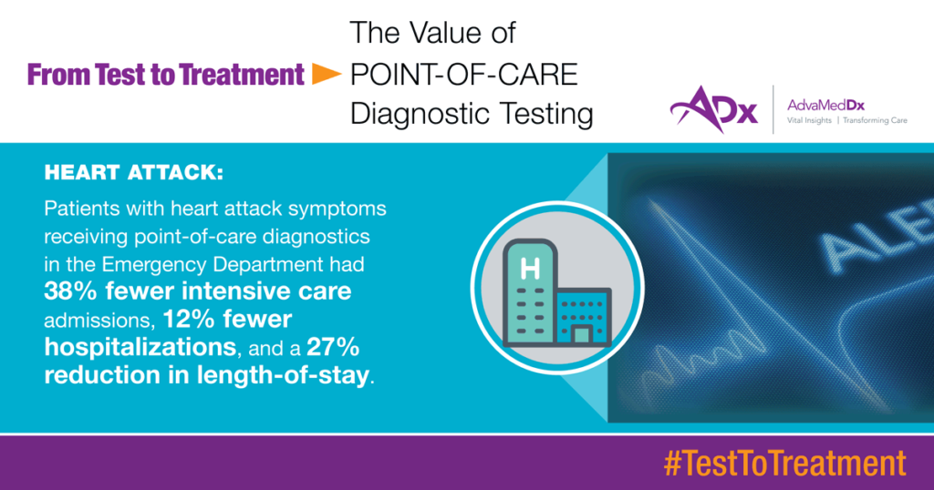 From Test To Treatment The Value Of Point-of-Care Diagnostic Testing Graphic heart attack
