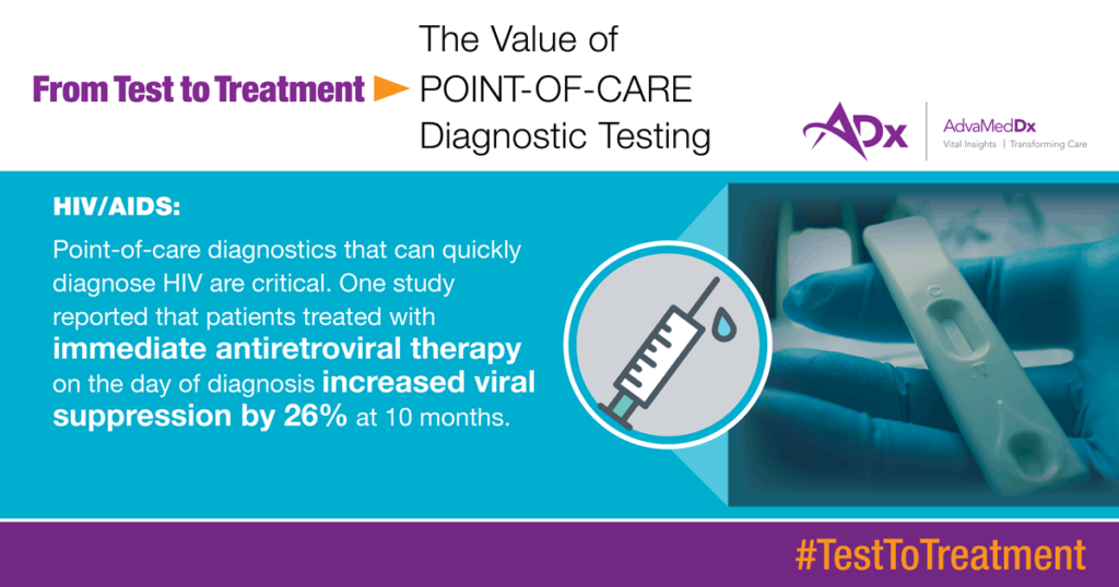 From Test To Treatment The Value Of Point-of-Care Diagnostic Testing Graphic HIV/AIDS