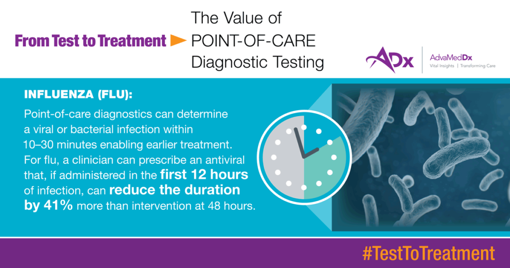 From Test To Treatment The Value Of Point-of-Care Diagnostic Testing Graphic influenza (flu)
