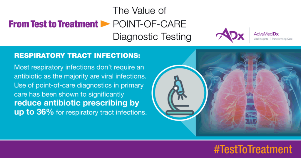 From Test To Treatment The Value Of Point-of-Care Diagnostic Testing Graphic respiratory tract infections