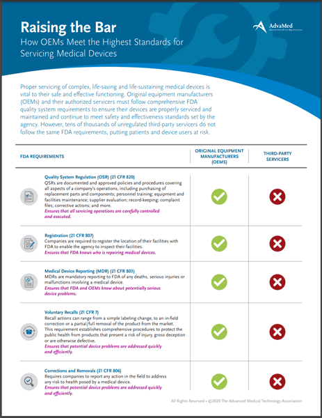 cover of Raising the Bar: How OEMs Meet the Highest Standards for Servicing Medical Devices