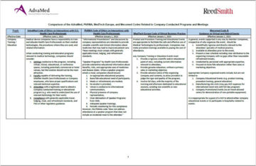 AdvaMed® Code Crosswalk - AdvaMed®